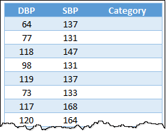 bp-category-problem