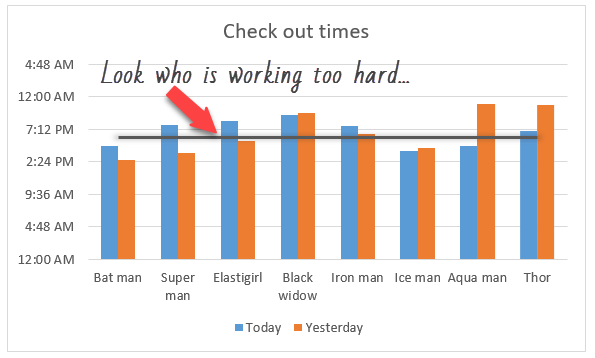 Add a line to column chart