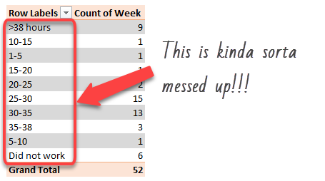 pivot-table-row-label-order-incorrect