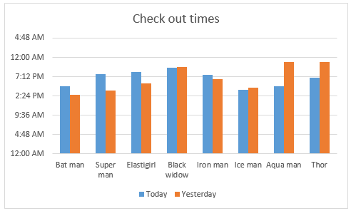 regular-column-chart