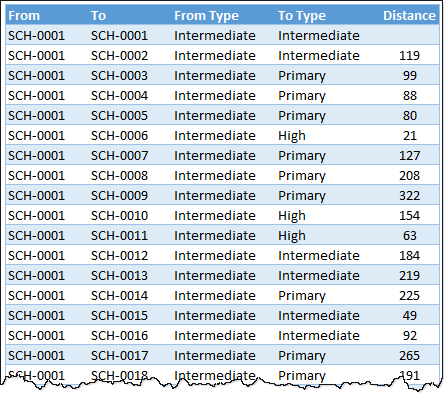 Finding the closest school [formula vs. pivot table approach]