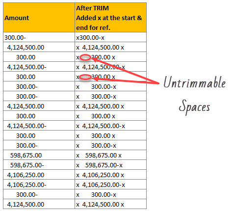 Untrimmable Spaces – Excel Formula