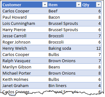 Lookup most frequent item [Homework]