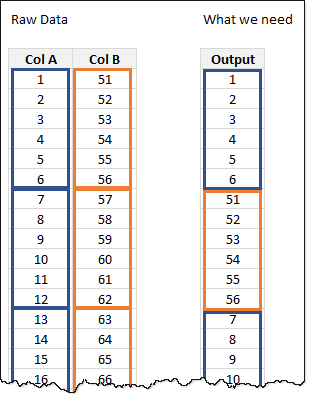 data-and-expected-output-reshaping-with-pivots