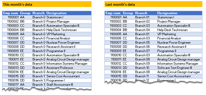 employee-churn-analysis-data