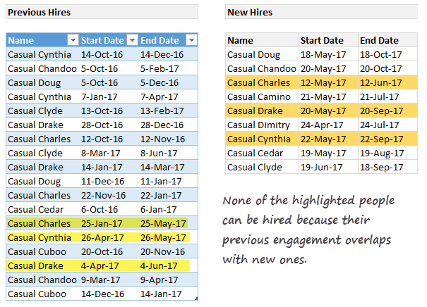 hiring-problem-excel