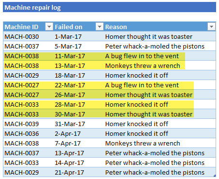 Relative References in Excel Tables