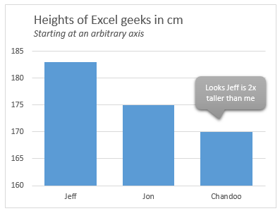 bar-chart-with-arbitrary-axis