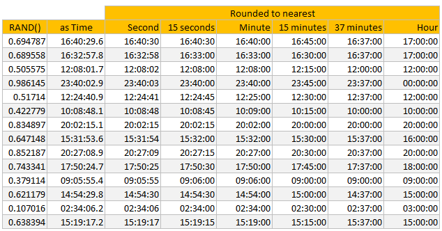 Rounding time to nearest minute or quarter hour etc. [formulas]