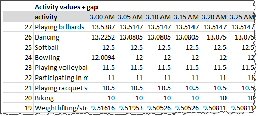 actual-plus-gap-values-joyplot