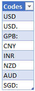 currency-codes