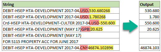 Extract currency amounts from text – Power Query Tutorial