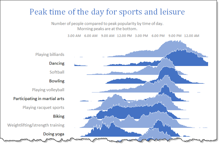 Joyplot in Excel