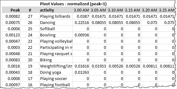 normalized-values