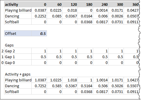 sample-data-for-chart-tutorial-joyplot