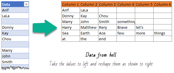 Convert unevenly spaced list to table [Data from Hell]