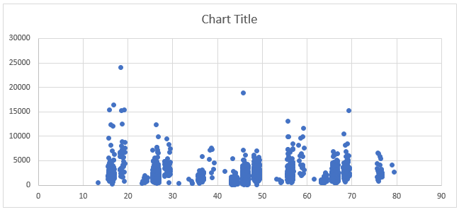 jitter-plot-step-1