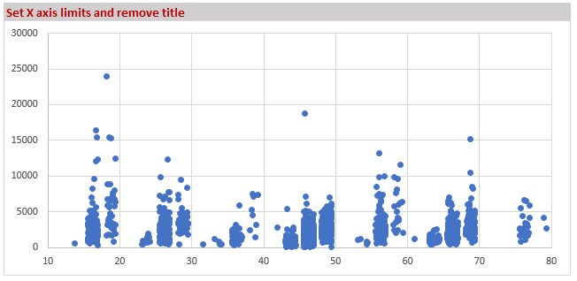 jitter-plot-step-2-x-axis-limits