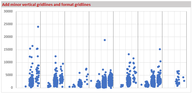 jitter-plot-step-3-vert-lines