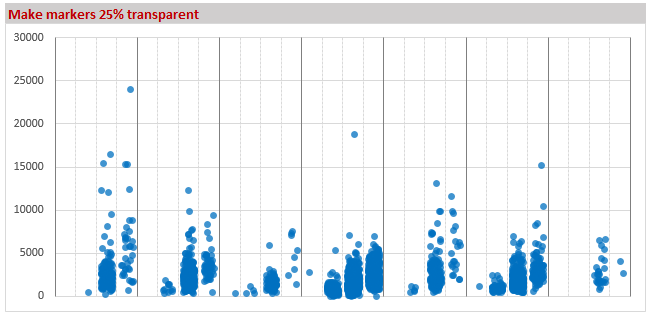 jitter-plot-step-4-transperent-dots