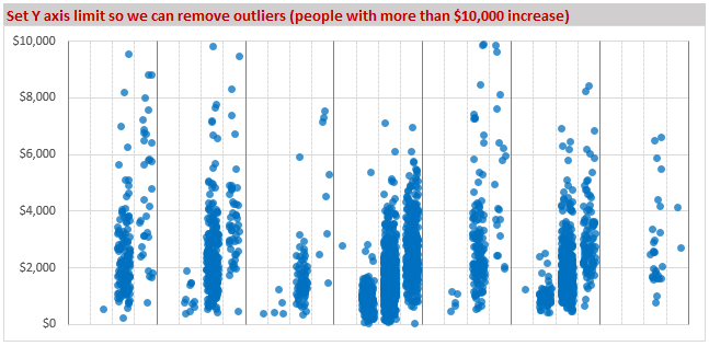 jitter-plot-step-5-y-axis-max-limit