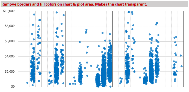 jitter-plot-step-6-remove-borders