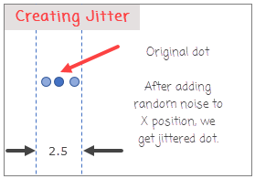 jittering-a-dot-with-random-noise