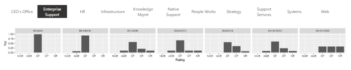 Employee Performance Panel Charts in Power BI with R