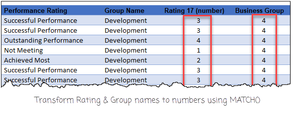 rating-and-group-converted-to-numbers