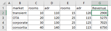 Sumproduct Alternative Columns