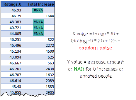 x and y values for scatter jitter plot