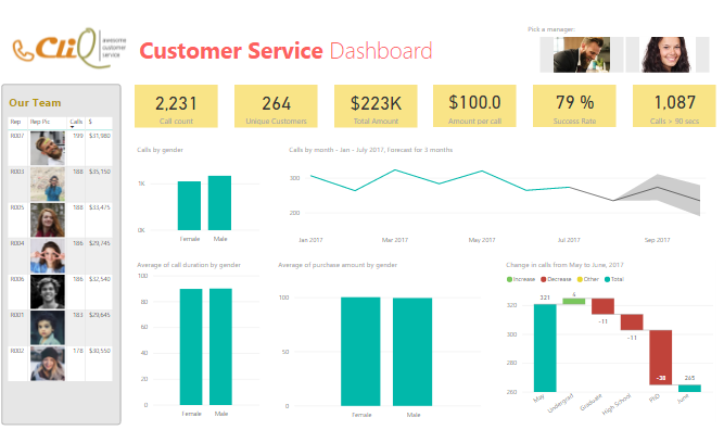 customer-service-db-pbi-v2