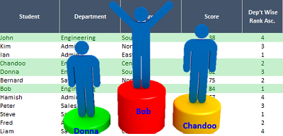 Formula Forensics 043: Rankifs or Conditional Rank