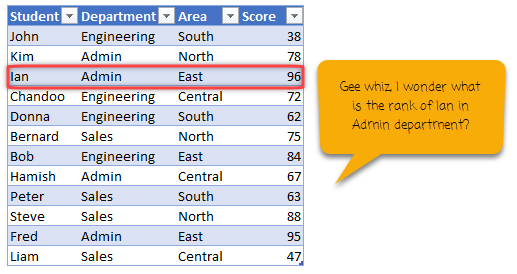 Conditional Rank, the easy way [quick tip]