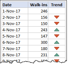 5 conditional formatting top tips – Excel basics