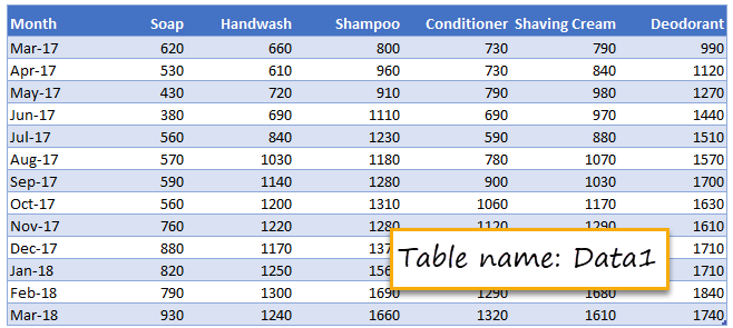 Sample data for interactive chart