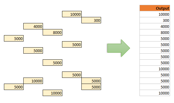 Rescue oddly shaped data – Battle between Formulas, VBA and Power Query