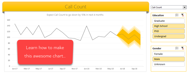 Time series analysis and interactive forecasting in Excel – Sample video from 50 ways course