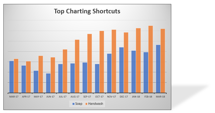 Top 5 keyboard shortcuts for Excel Charts