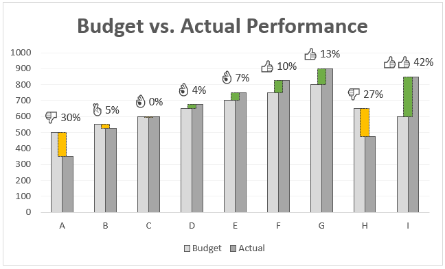 Beautiful Budget vs. Actual chart to make your boss love you