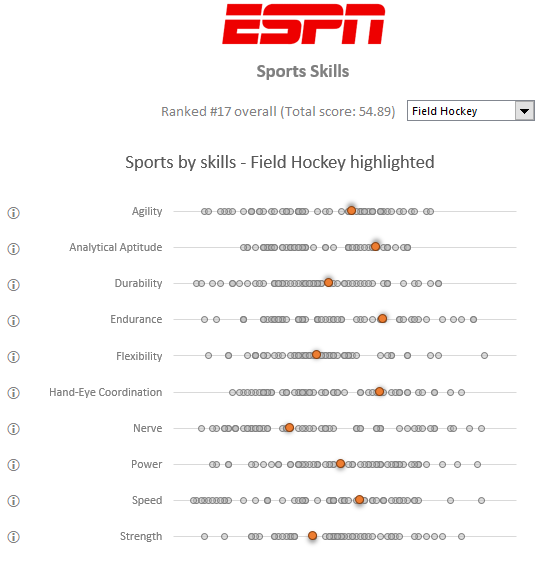 Chart 2: Scatter plot with skill comparison - top half