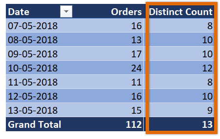 Distinct count in Excel pivot tables