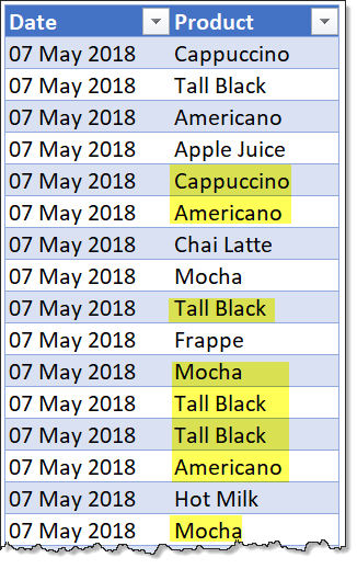 sample data for distinct count