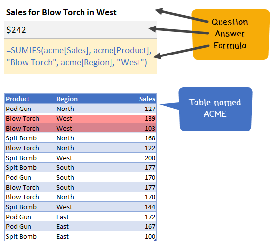 sumifs - advanced excel formula