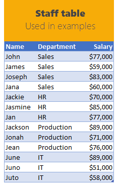 data for Excel Formula examples