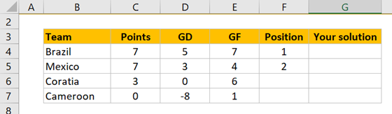 Which two teams qualify to next stage? [Excel Homework]