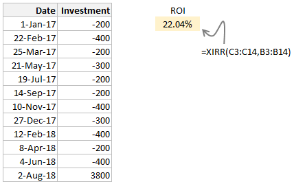 XIRR example - calculating rate of return from irregular cash flows