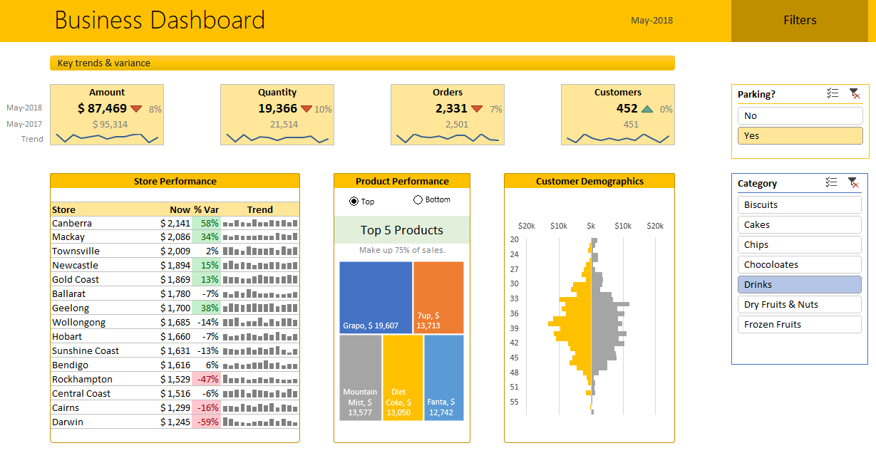 Business Dashboard