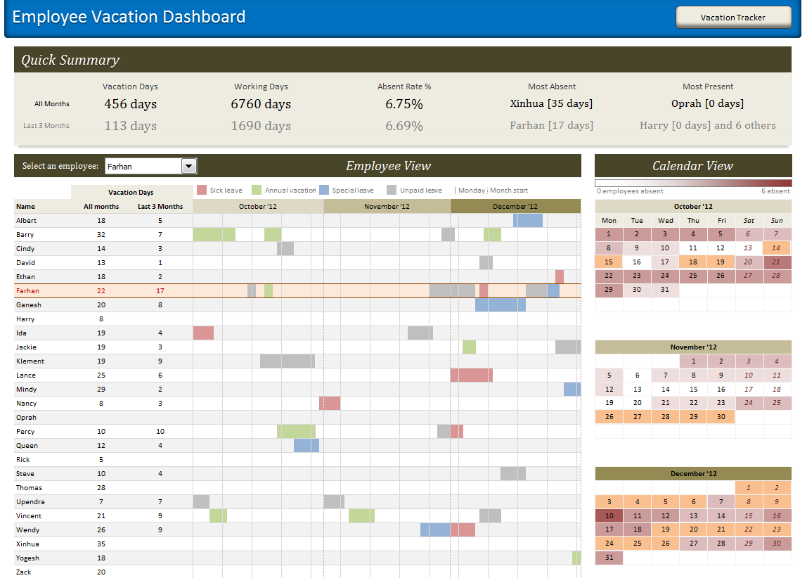 Vacation Dashboard