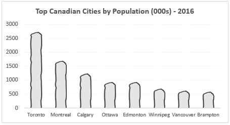 hand-drawn chart in Excel - example